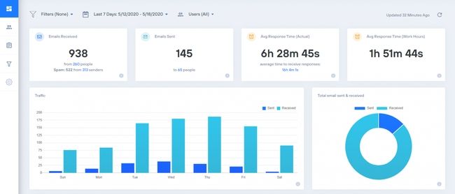 EmailAnalytics Productivity App